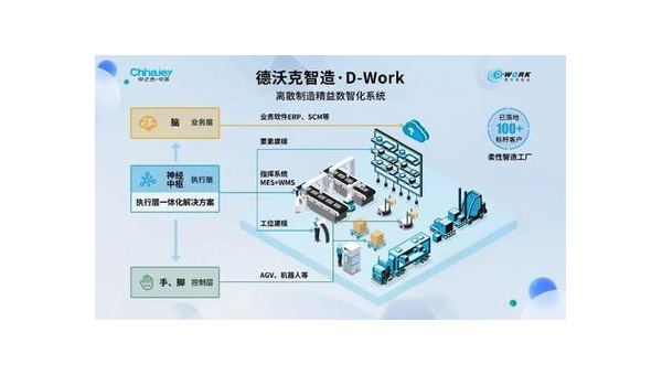 柳州提升企业竞争力：工业软件定制开发的全面指南